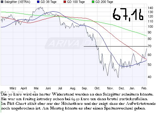 chart_year_salzgitter.png