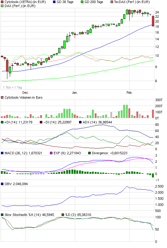 chart_quarter_cytotools.png