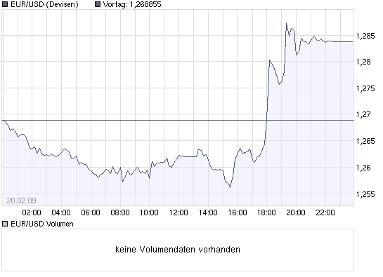 chart_intraday_eur-usd.png