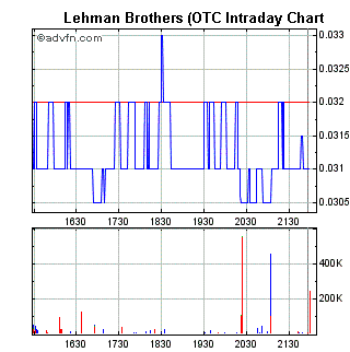 2009-02-25-an-diesem-chart-ist-alles-correct.gif