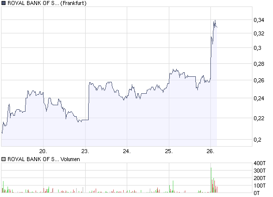 chart_week_royal_bank_of_scotland.png