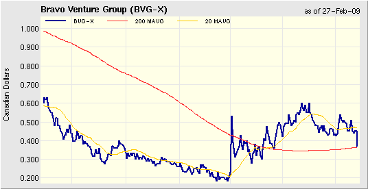 bvgchart.png