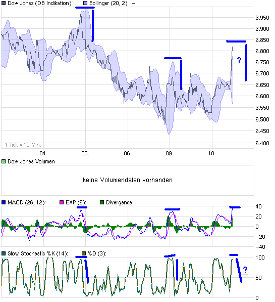 chart_week_dow.png