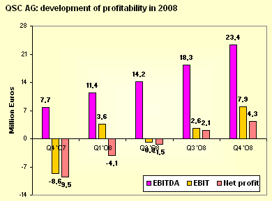 qsc-profit-2008.gif