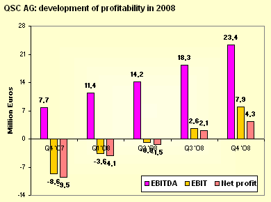 qsc-profit-2008.gif