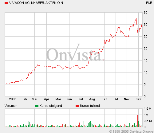 VIV12-12.gif