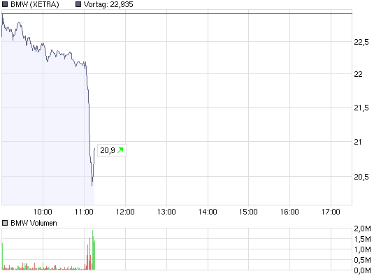 chart_intraday_bmw.png