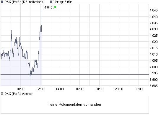 chart_intraday_dax.png