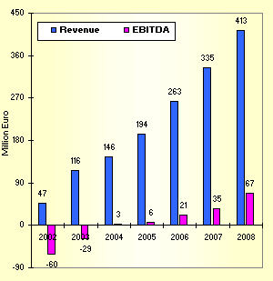 qsc-from-2002.gif