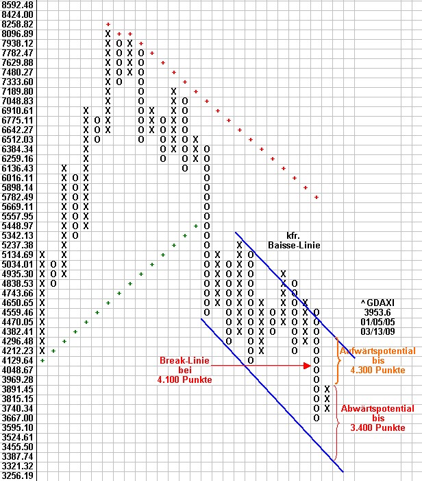 p_f_dax_13_03_09.jpg