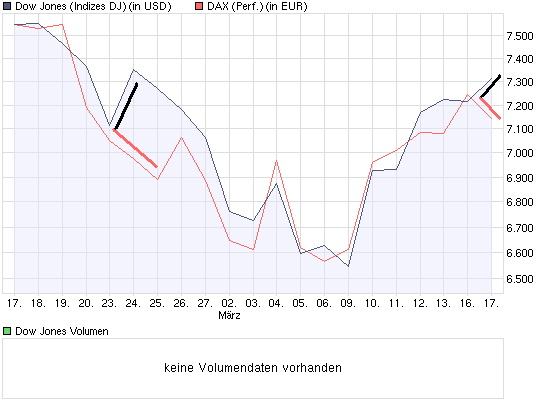 chart_month_dow.png