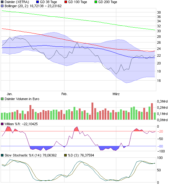 chart_quarter_daimler.png