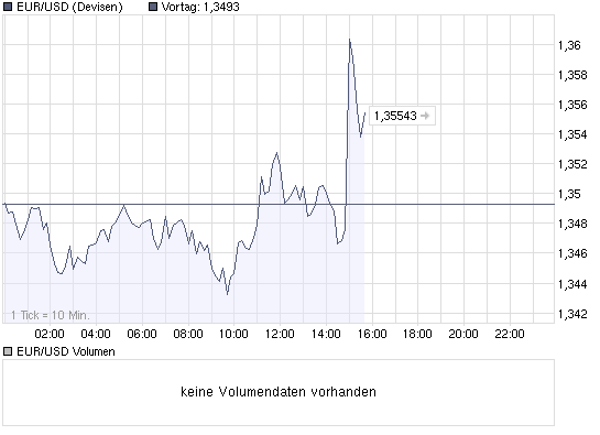 chart_intraday_eurusdeurousdollar.png