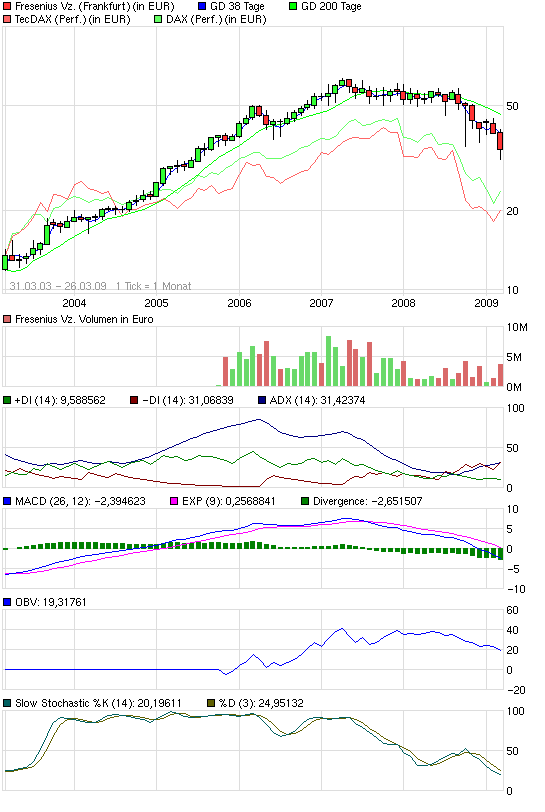 chart_10years_freseniusvz.png