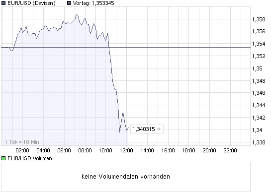 chart_intraday_eurusdeurousdollar.png