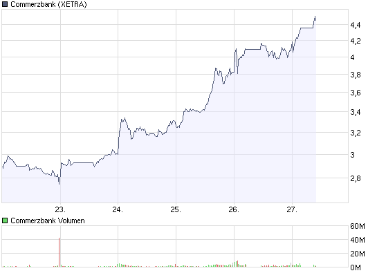 chart_week_commerzbank.png