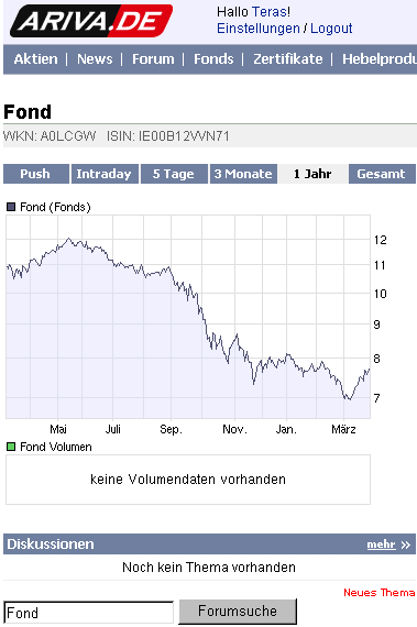 2009-03-27-fond-a0lcgw-chart.gif