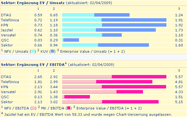 sektor-multiples.gif