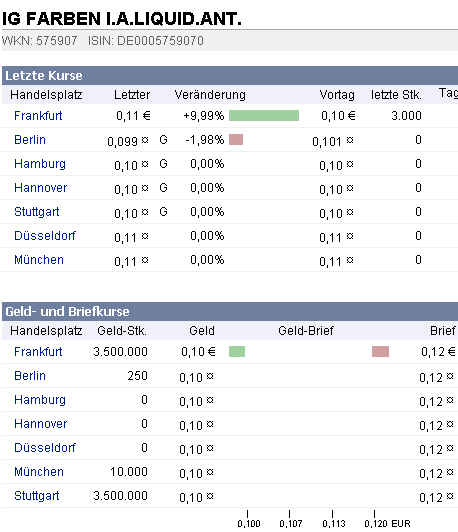 2009-04-08-angeblich-schon-wieder-in-euro.gif