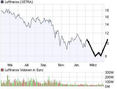 chart_year_lufthansa.jpg