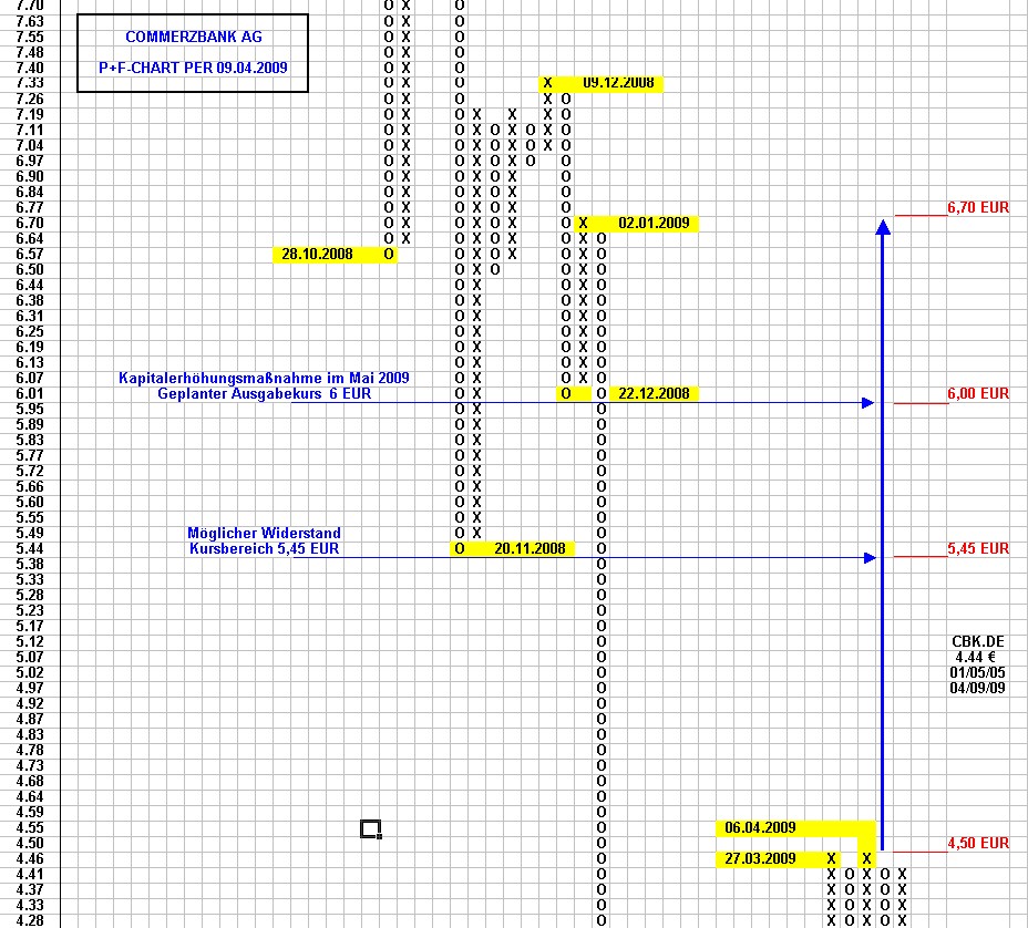 commerzbank_09_04_09.jpg