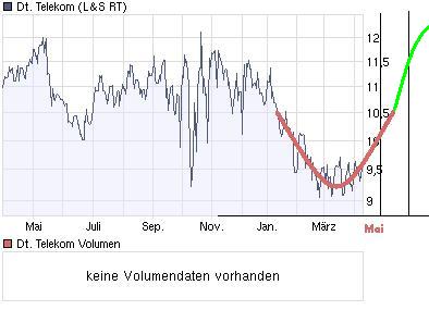 chart_year_deutschetelekom_1.jpg