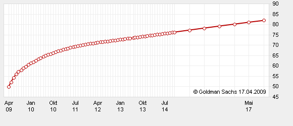 oel-terminmarkt.png