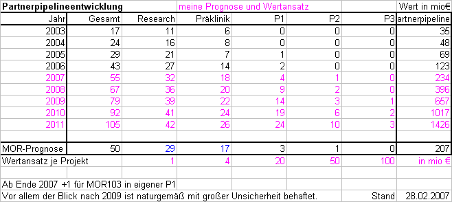 morpho-pipline-06q4-eckresearch-1.png