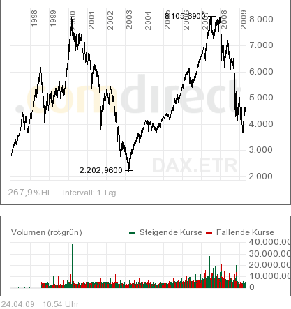 comdirect-dax.png