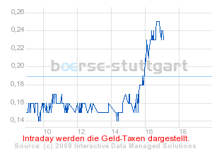 boerse_stuttgart_chart_detail.png