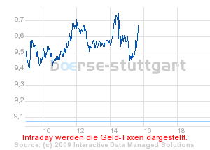 boerse_stuttgart_chart_detail.png