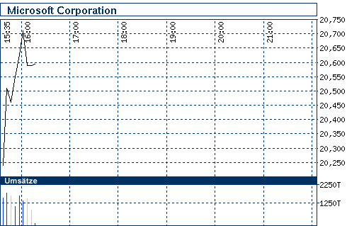 nb_chart_big.gif