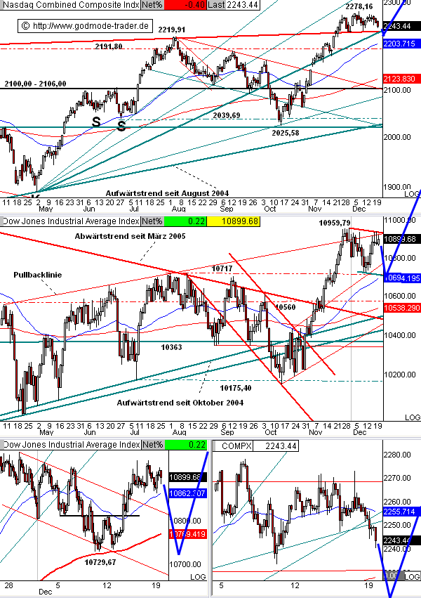 dow1912.gif