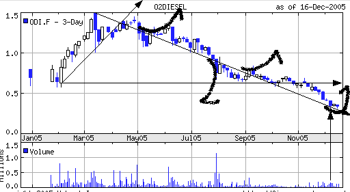 odi_f.gif