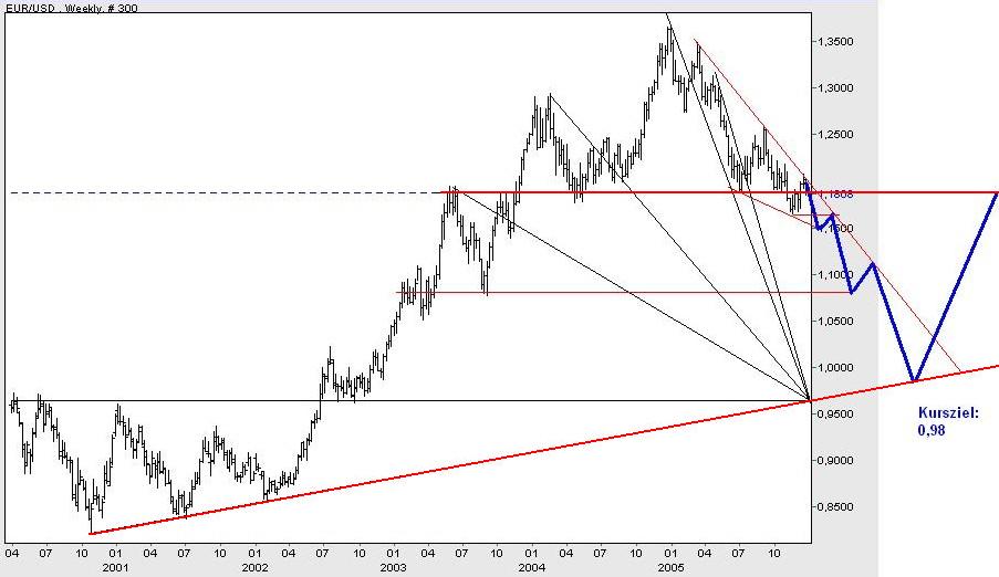 EUR-USD_brisch.jpg