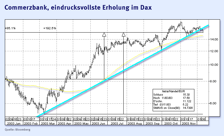 dax_2003.gif