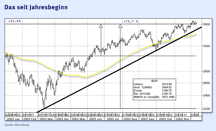 dax2003.gif