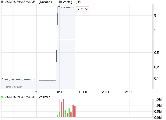 chart_intraday_vandapharmaceuticalsinc.png