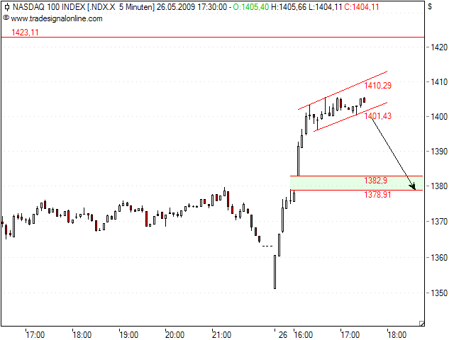 nasdaq100.png