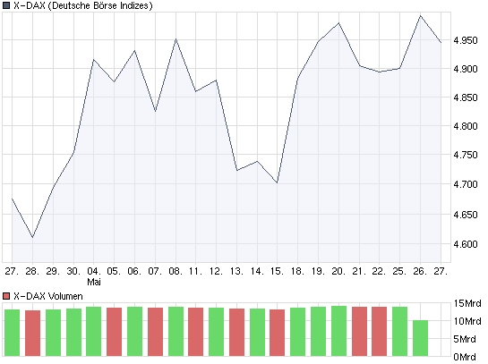 chart_month_x-dax.png