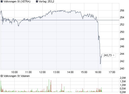 chart_intraday_volkswagenst.png