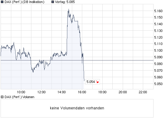 chart_intraday_daxperformance.png