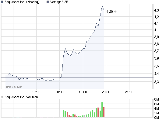 chart_intraday_sequenominc.png