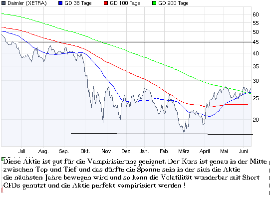 chart_year_daimler.png