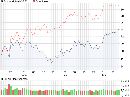 chart_quarter_exxonmobil.png