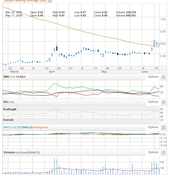 moly_mines(mol)3months.jpg