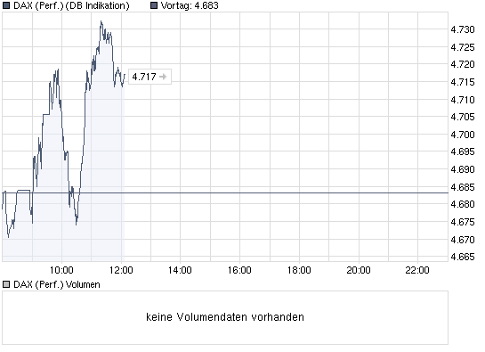 chart_intraday_daxperformance.png