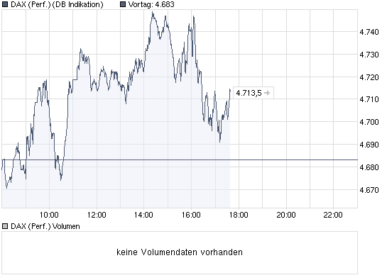 chart_intraday_daxperformance.png