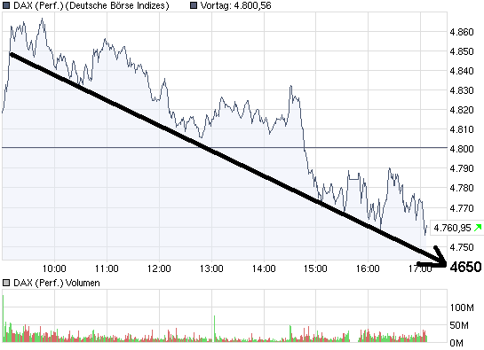 chart_intraday_daxperformance.png