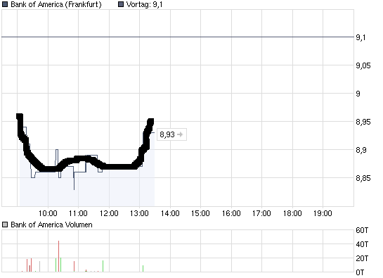 chart_intraday_bankofamerica.png